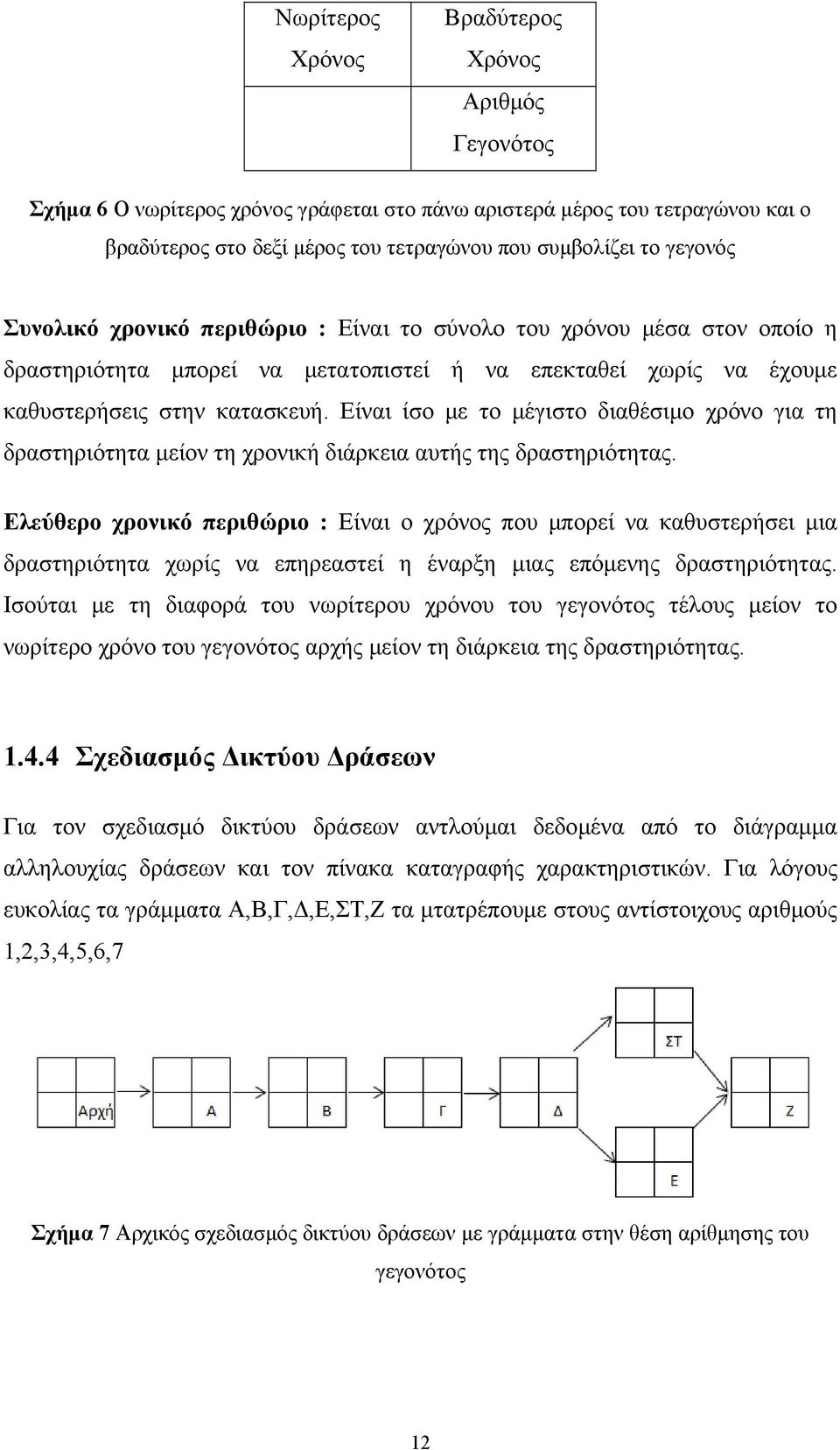 Είναι ίσο με το μέγιστο διαθέσιμο χρόνο για τη δραστηριότητα μείον τη χρονική διάρκεια αυτής της δραστηριότητας.