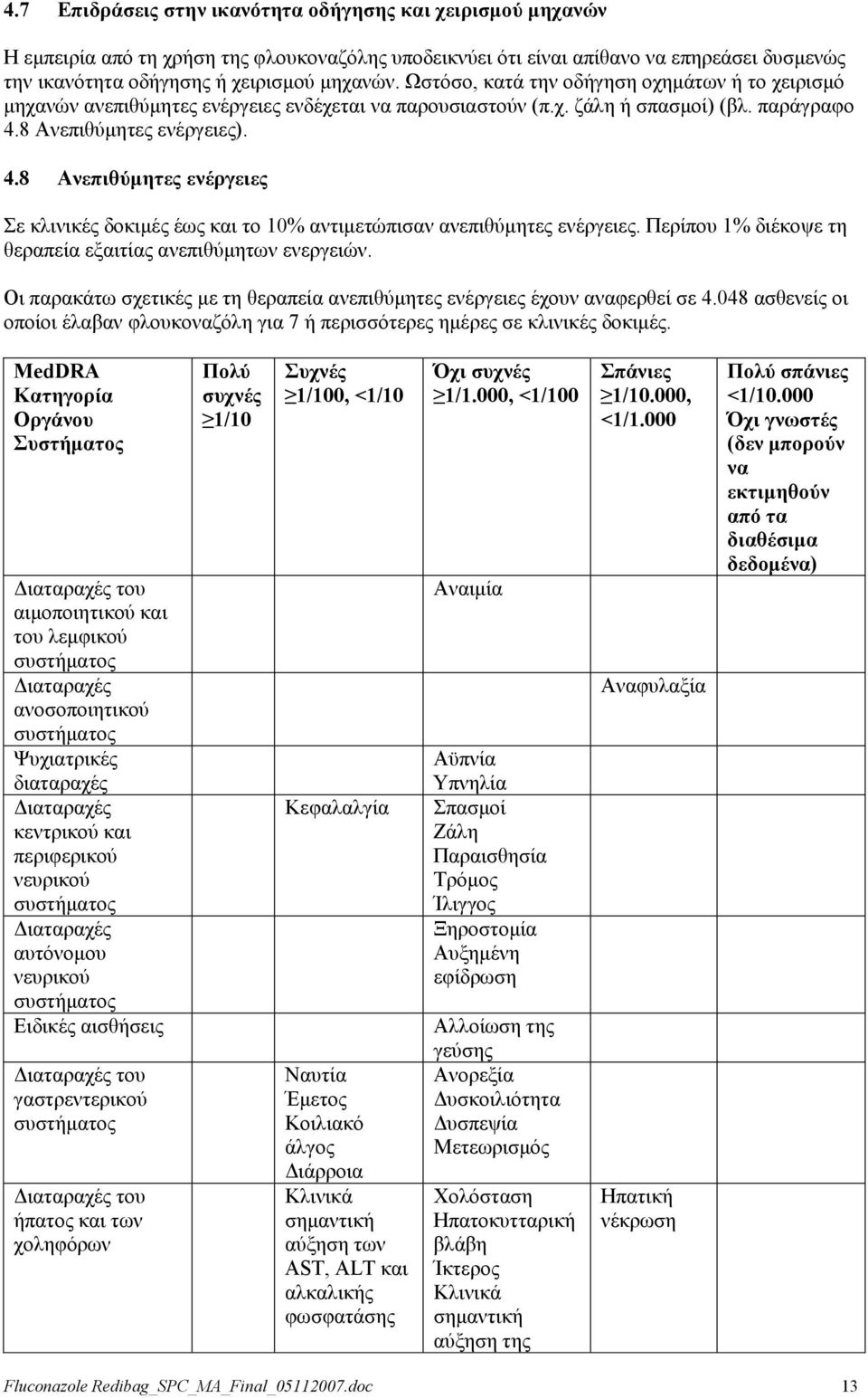8 Αλεπηζχκεηεο ελέξγεηεο). 4.8 Αλεπηζύκεηεο ελέξγεηεο ε θιηληθέο δνθηκέο έσο θαη ην 10% αληηκεηψπηζαλ αλεπηζχκεηεο ελέξγεηεο. Πεξίπνπ 1% δηέθνςε ηε ζεξαπεία εμαηηίαο αλεπηζχκεησλ ελεξγεηψλ.