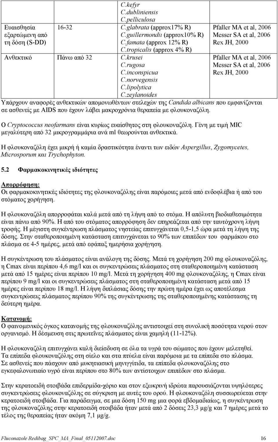 zeylanoides Pfaller MA et al, 2006 Messer SA et al, 2006 Rex JH, 2000 Pfaller MA et al, 2006 Messer SA et al, 2006 Rex JH, 2000 Τπάξρνπλ αλαθνξέο αλζεθηηθψλ απνκνλσζέλησλ ζηειερψλ ηεο Candida