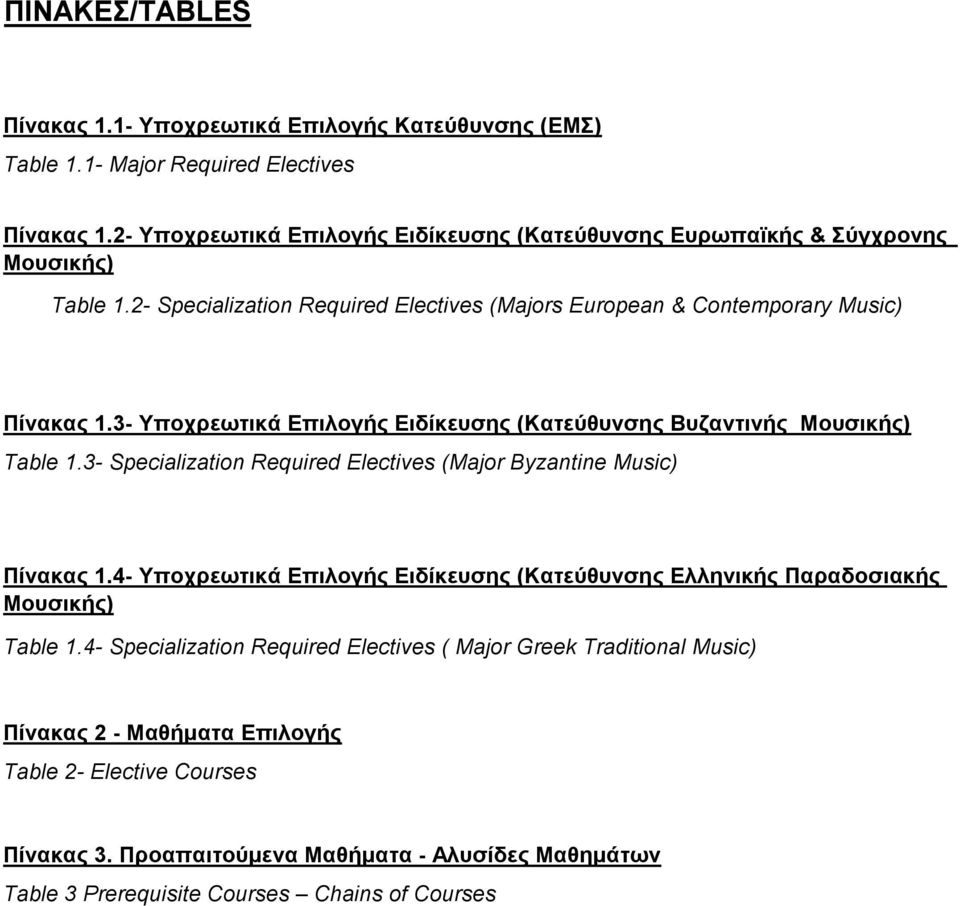3- Υποχρεωτικά Επιλογής Ειδίκευσης (Κατεύθυνσης Βυζαντινής Μουσικής) Table 1.3- Specialization Required Electives (Major Byzantine Music) Πίνακας 1.