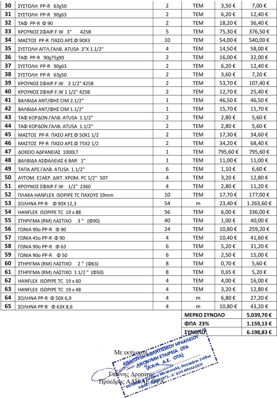 1/2" 4 ΤΕΜ 14,50 58,00 36 ΤΑΦ PP-R 90χ75χ90 2 ΤΕΜ 16,00 32,00 37 ΣΥΣΤΟΛΗ PP-R 90χ63 2 ΤΕΜ 6,20 12,40 38 ΣΥΣΤΟΛΗ PP-R 63χ50 2 ΤΕΜ 3,60 7,20 39 ΚΡΟΥΝΟΣ ΣΦΑΙΡ.F.