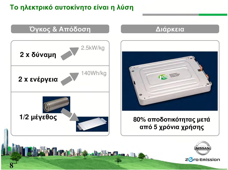 5kW/kg 2 x ενέργεια 140Wh/kg 1/2
