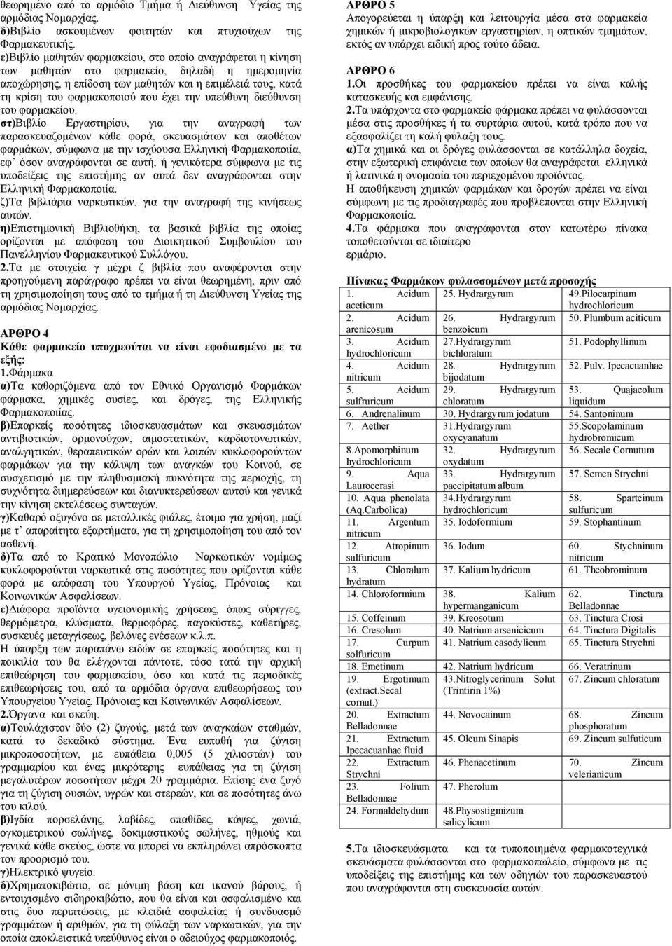 έχει την υπεύθυνη διεύθυνση του φαρμακείου.