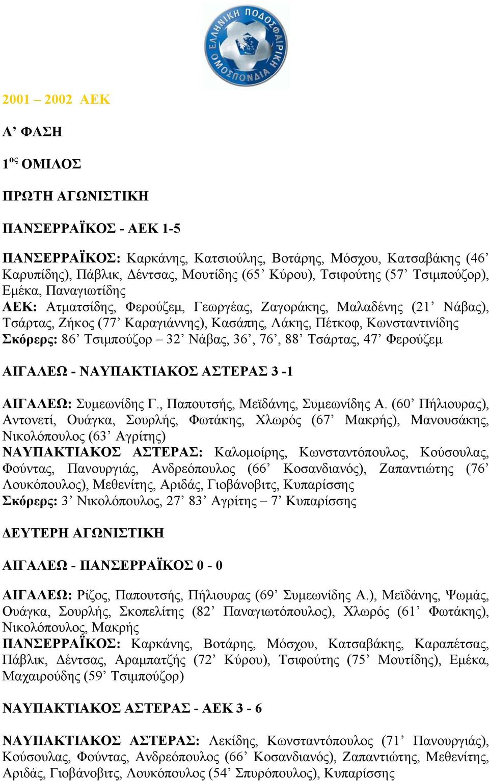 Τσιµπούζορ 32 Νάβας, 36, 76, 88 Τσάρτας, 47 Φερούζεµ ΑΙΓΑΛΕΩ - ΝΑΥΠΑΚΤΙΑΚΟΣ ΑΣΤΕΡΑΣ 3-1 ΑΙΓΑΛΕΩ: Συµεωνίδης Γ., Παπουτσής, Μεϊδάνης, Συµεωνίδης Α.
