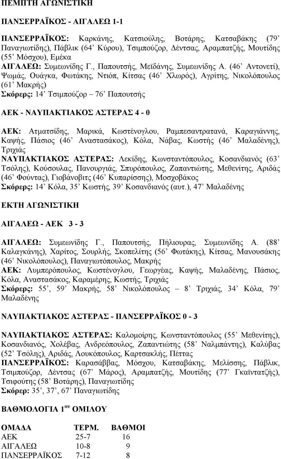 (46 Αντονετί), Ψωµάς, Ουάγκα, Φωτάκης, Ντιόπ, Κίτσας (46 Χλωρός), Αγρίτης, Νικολόπουλος (61 Μακρής) Σκόρερς: 14 Τσιµπούζορ 76 Παπουτσής ΑΕΚ - ΝΑΥΠΑΚΤΙΑΚΟΣ ΑΣΤΕΡΑΣ 4-0 ΑΕΚ: Ατµατσίδης, Μαρικά,