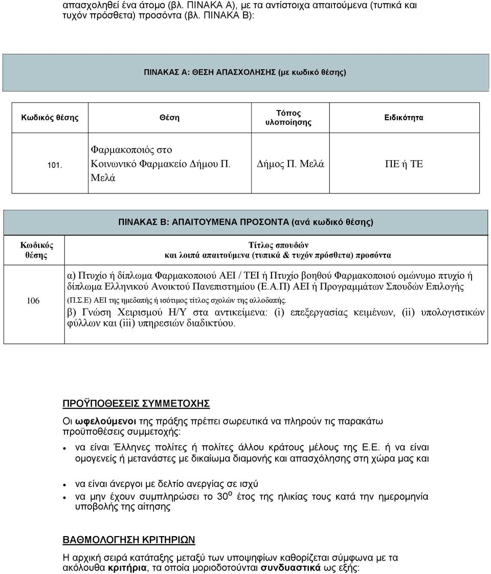 Μελά ΠΕ ή ΤΕ Μελά ΠΙΝΑΚΑΣ Β: ΑΠΑΙΤΟΥΜΕΝΑ ΠΡΟΣΟΝΤΑ (ανά κωδικό θέσης) Κωδικός θέσης Τίτλος σπουδών και λοιπά απαιτούμενα (τυπικά & τυχόν πρόσθετα) προσόντα α) Πτυχίο ή δίπλωμα Φαρμακοποιού ΑΕΙ / ΤΕΙ ή