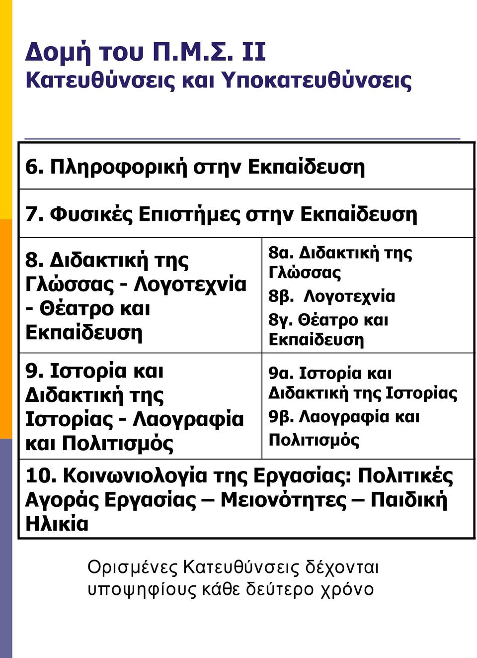 Διδακτική της Γλώσσας 8β. Λογοτεχνία 8γ. Θέατρο και 9α. Ιστορία και Διδακτική της Ιστορίας 9β.