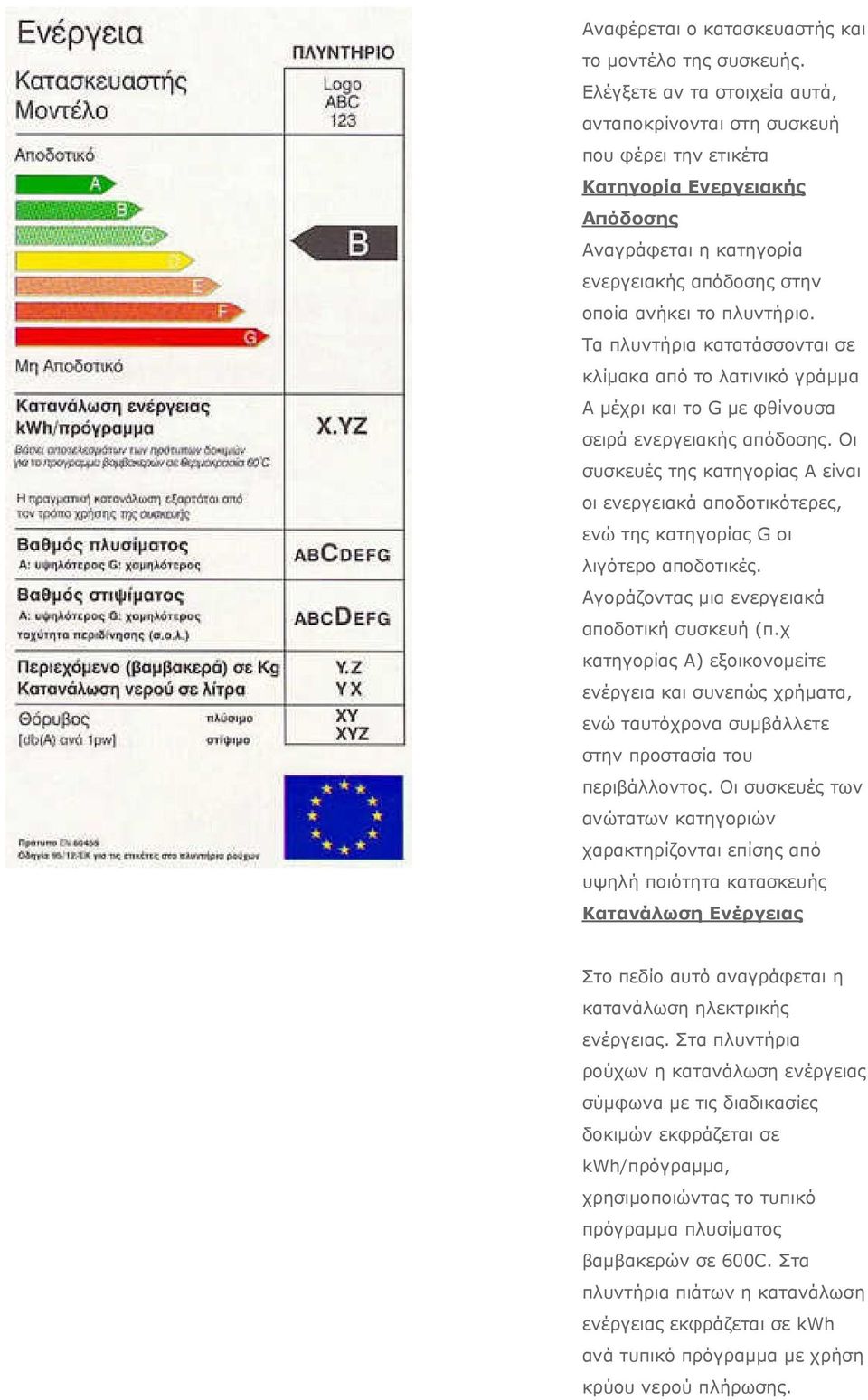 Τα πλυντήρια κατατάσσονται σε κλίµακα από το λατινικό γράµµα Α µέχρι και το G µε φθίνουσα σειρά ενεργειακής απόδοσης.