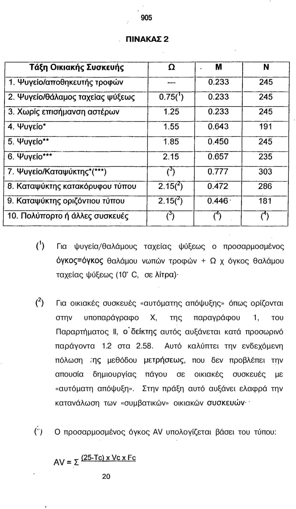 παράγοντα 1.2 στα 2.58.