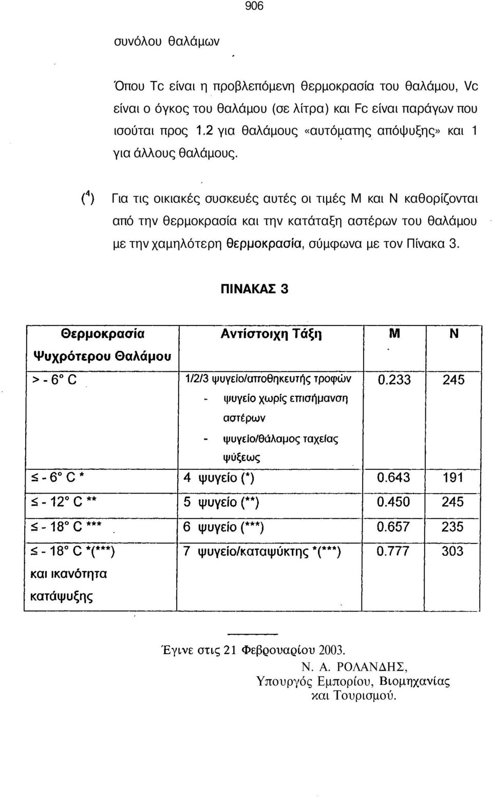 ( 4 ) Για τις οικιακές συσκευές αυτές οι τιμές Μ και Ν καθορίζονται από την θερμοκρασία και την κατάταξη αστέρων του θαλάμου
