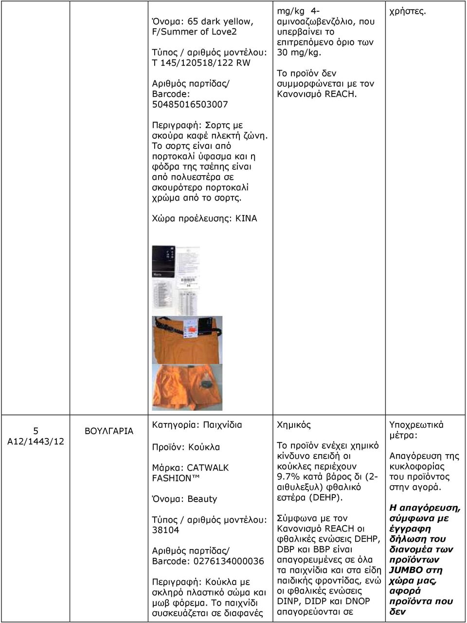 5 A12/1443/12 ΒΟΥΛΓΑΡΙΑ Κατηγορία: Παιχνίδια Προϊόν: Κούκλα Μάρκα: CATWALK FASHION Όνοµα: Beauty 38104 Barcode: 0276134000036 Περιγραφή: Κούκλα µε σκληρό πλαστικό σώµα και µωβ φόρεµα.