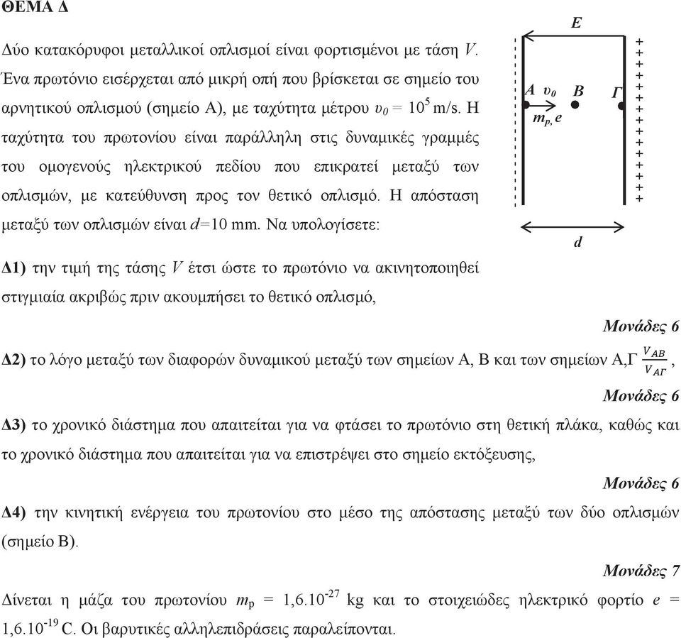 Η απόσταση - - - - - - - - - - - - - - - - - - - - - Α υ 0 m p, e Β Γ + + + + + + + + + + + + + + + μεταξύ των οπλισμών είναι d=10 mm.