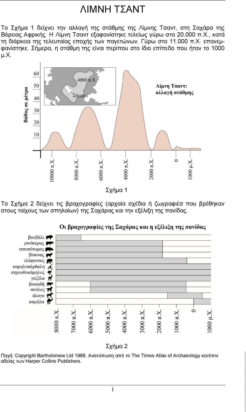 Σήκεξα, ε ζηάζκε ηεο είλαη πεξίπνπ ζην ίδην επίπεδν πνπ ήηαλ ην 1000 κ.χ.