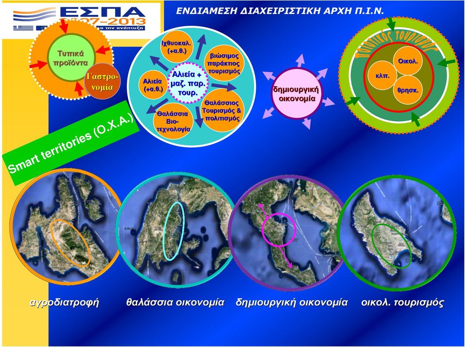 θ.).) Α. Χ (Ο. αγροδιατροφή Αλιεία + µαζ. µαζ. παρ. παρ. τουρ.