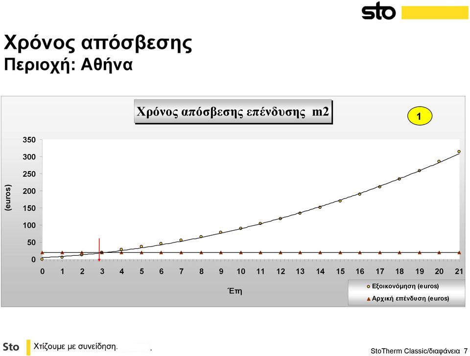 8 9 10 11 12 13 14 15 16 17 18 19 20 21 Έτη Εξοικονόµηση