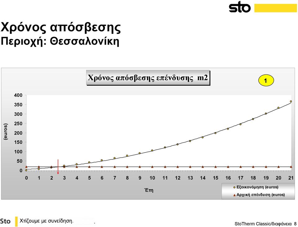 2 3 4 5 6 7 8 9 10 11 12 13 14 15 16 17 18 19 20 21 Έτη