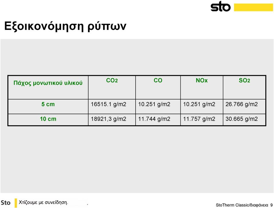 251 g/m2 26.766 g/m2 10 cm 18921,3 g/m2 11.