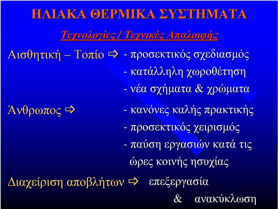 χωροθέτηση -νέα σχήµατα & χρώµατα -κανόνες καλής πρακτικής - προσεκτικός