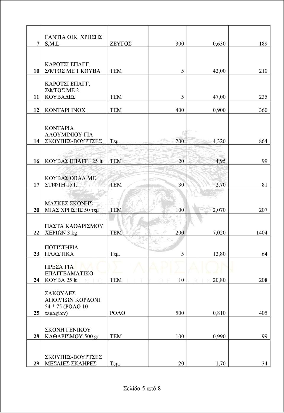 25 lt ΤΕΜ 20 4,95 99 17 ΚΟΥΒΑΣ ΟΒΑΛ ΜΕ ΣΤΙΦΤΗ 15 lt ΤΕΜ 30 2,70 81 20 22 23 24 25 ΜΑΣΚΕΣ ΣΚΟΝΗΣ ΜΙΑΣ ΧΡΗΣΗΣ 50 τεμ ΤΕΜ 100 2,070 207 ΠΑΣΤΑ ΚΑΘΑΡΙΣΜΟΥ ΧΕΡΙΩΝ 3 kg ΤΕΜ 200