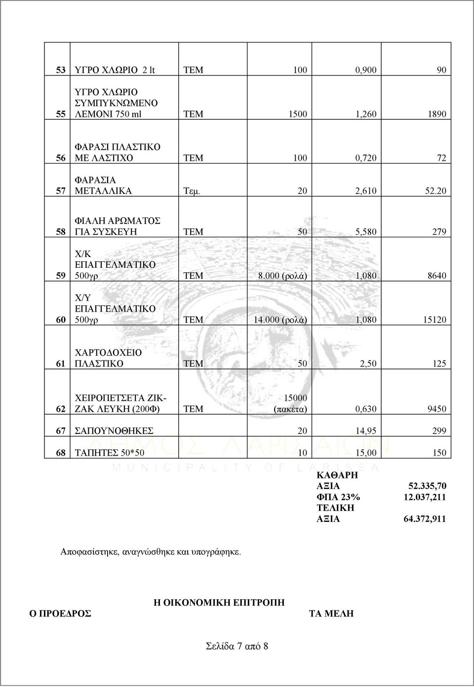 000 (ρολά) 1,080 15120 61 ΧΑΡΤΟΔΟΧΕΙΟ ΠΛΑΣΤΙΚΟ ΤΕΜ 50 2,50 125 62 ΧΕΙΡΟΠΕΤΣΕΤΑ ΖΙΚ- ΖΑΚ ΛΕΥΚΗ (200Φ) ΤΕΜ 15000 (πακέτα) 0,630 9450 67 ΣΑΠΟΥΝΟΘΗΚΕΣ 20 14,95 299