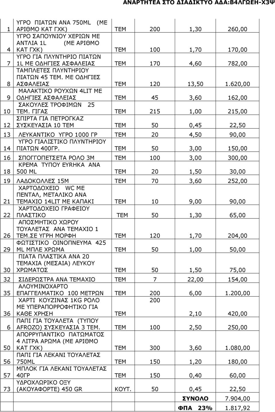 ΓΙΓΑΣ 215 1,00 215,00 ΣΠΙΡΤΑ ΓΙΑ ΠΕΤΡΟΓΚΑΖ ΣΥΣΚΕΥΑΣΙΑ 50 0,45 22,50 13 ΛΕΥΚΑΝΤΙΚΟ ΥΓΡΟ 00 ΓΡ 20 4,50 90,00 ΥΓΡΟ ΓΙΑΛΙΣΤΙΚΟ ΠΛΥΝΤΗΡΙΟΥ 14 ΠΙΑΤΩΝ 400ΓΡ.