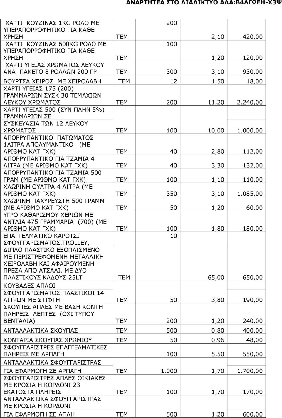 240,00 ΧΑΡΤΙ ΥΓΕΙΑΣ 500 (ΣΥΝ ΠΛΗΝ 5%) ΓΡΑΜΜΑΡΙΩΝ ΣΕ ΣΥΣΚΕΥΑΣΙΑ ΤΩΝ 12 ΛΕΥΚΟΥ ΧΡΩΜΑΤΟΣ 0,00 1.