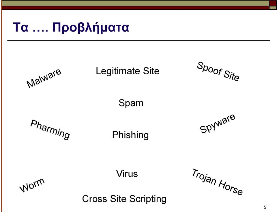Spam Phishing