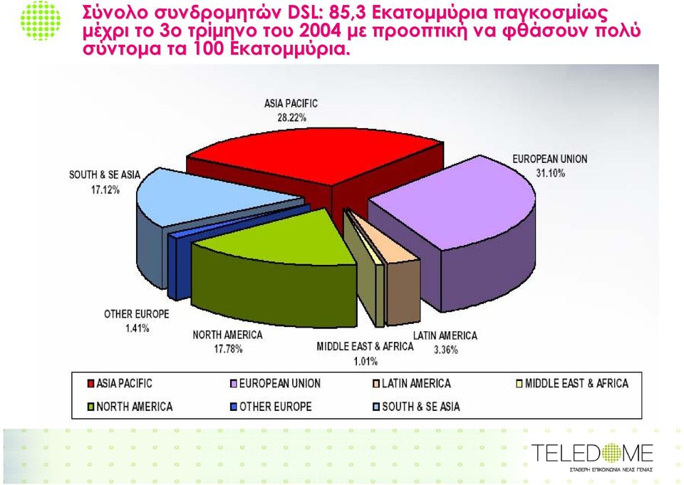 τρίµηνο του 2004 µε προοπτική να