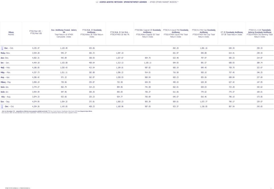 A Liquid Mid Συνολικής Απόδοσης FTSE/ATHEX Liquid Mid Total Return Index FTSE/X.