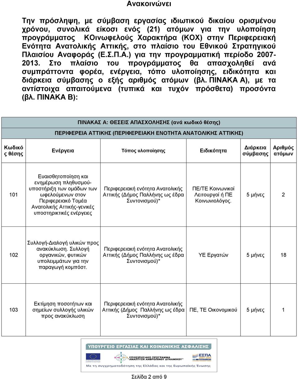 Στο πλαίσιο του προγράμματος θα απασχοληθεί ανά συμπράττοντα φορέα, ενέργεια, τόπο υλοποίησης, ειδικότητα και διάρκεια σύμβασης ο εξής αριθμός ατόμων (βλ.