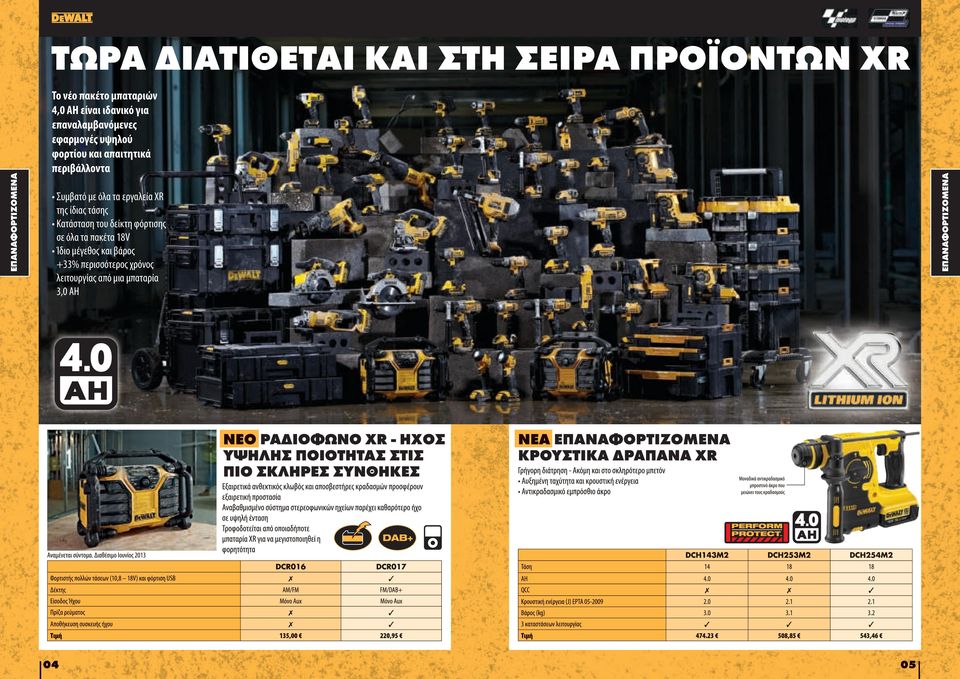 ΠΡΟΪΟΝΤΩΝ XR Συμβατό με όλα τα εργαλεία XR της ίδιας τάσης Κατάσταση του δείκτη φόρτισης σε όλα