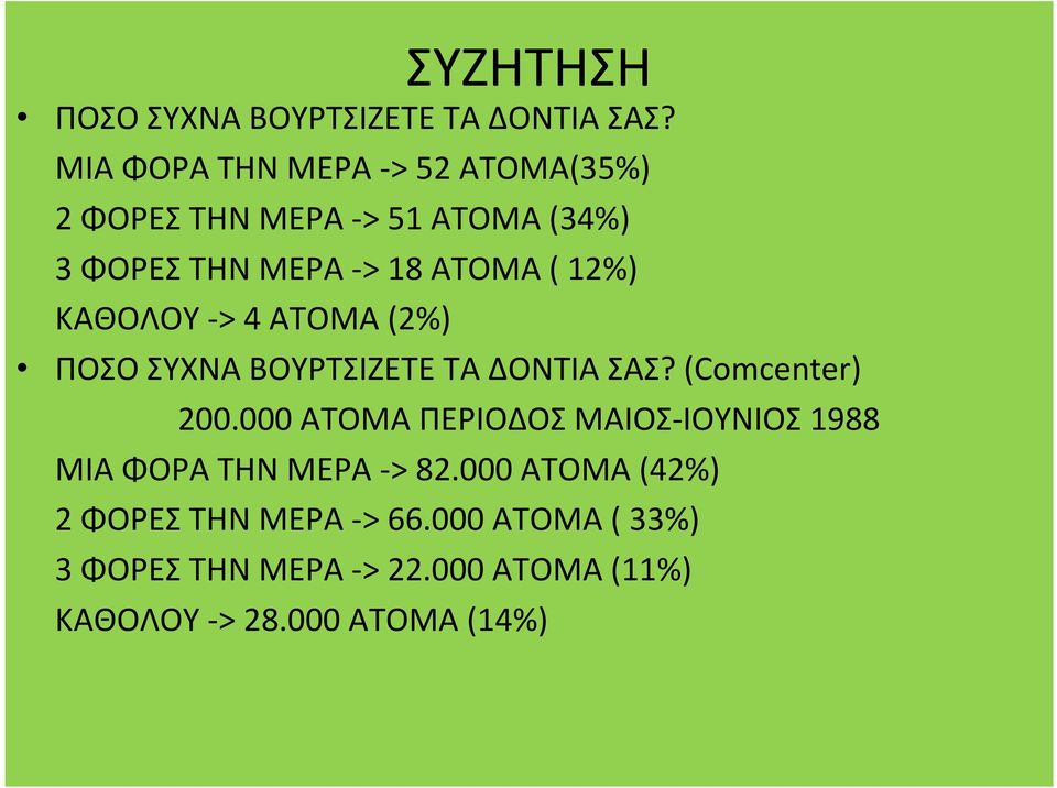 ΚΑΘΟΛΟΥ-> 4 ΑΤΟΜΑ(2%) ΠΟΣΟ ΣΥΧΝΑ ΒΟΥΡΤΣΙΖΕΤΕ ΤΑ ΔΟΝΤΙΑ ΣΑΣ? (Comcenter) 200.