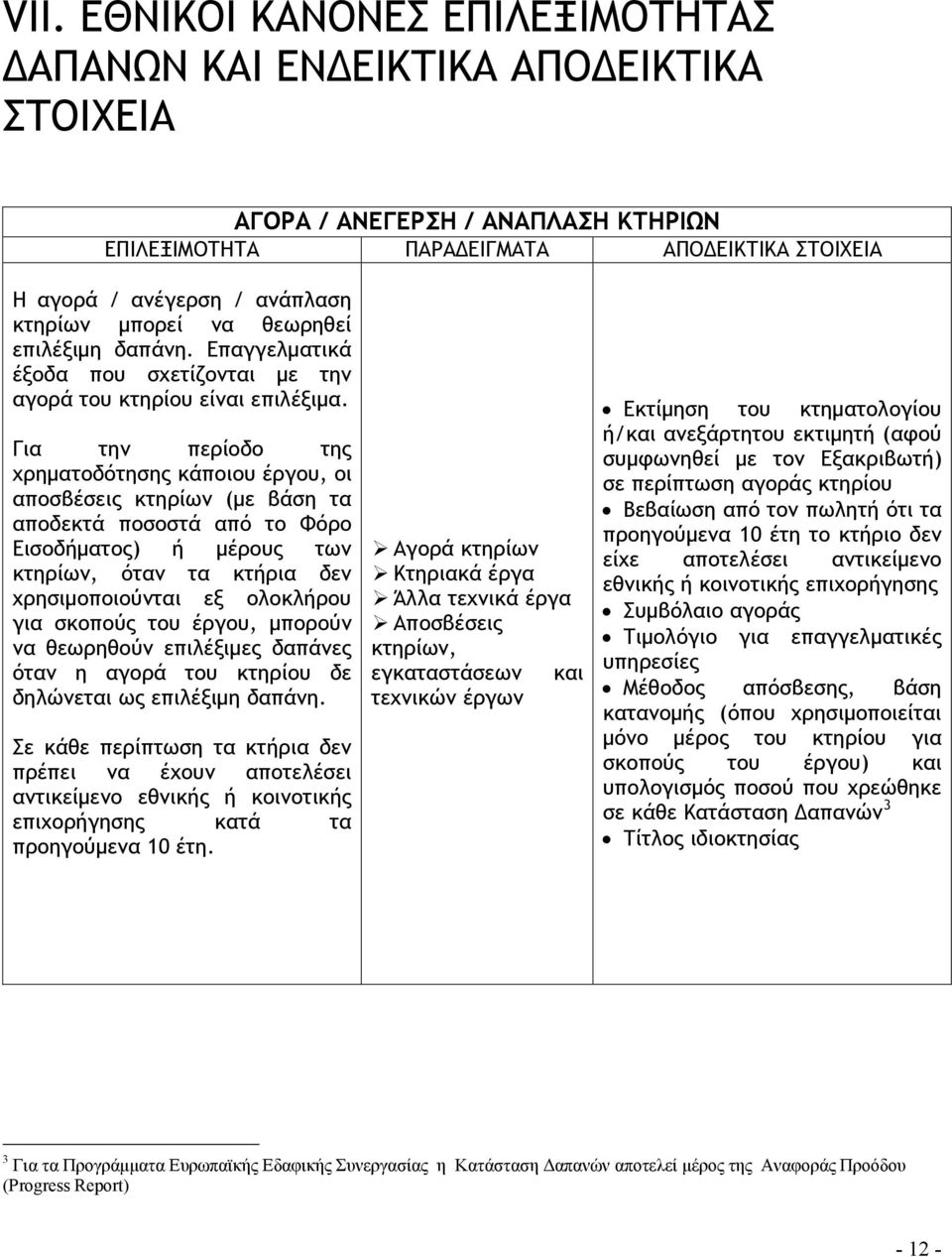 Για την περίοδο της χρηματοδότησης κάποιου έργου, οι αποσβέσεις κτηρίων (με βάση τα αποδεκτά ποσοστά από το Φόρο Εισοδήματος) ή μέρους των κτηρίων, όταν τα κτήρια δεν χρησιμοποιούνται εξ ολοκλήρου