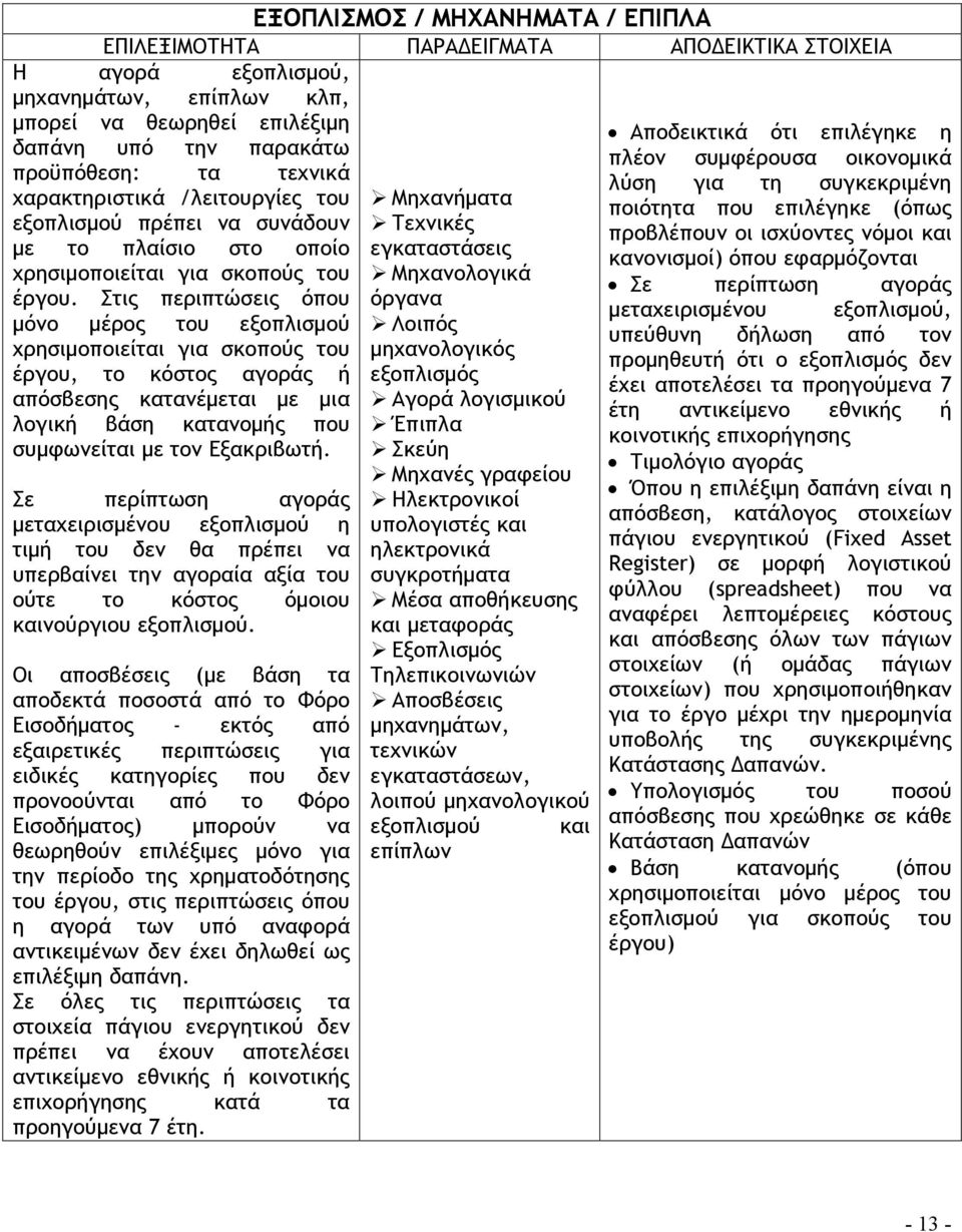 Στις περιπτώσεις όπου μόνο μέρος του εξοπλισμού χρησιμοποιείται για σκοπούς του έργου, το κόστος αγοράς ή απόσβεσης κατανέμεται με μια λογική βάση κατανομής που συμφωνείται με τον Εξακριβωτή.