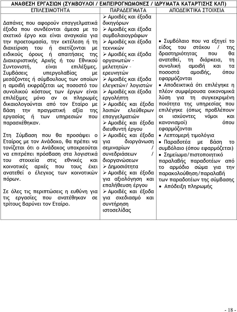 τεχνικών είδος του στόχου / της ειδικούς όρους ή απαιτήσεις της Αμοιβές και έξοδα δραστηριότητας που θα Διαχειριστικής Αρχής ή του Εθνικού οργανωτών - ανατεθεί, τη διάρκεια, τη Συντονιστή, είναι
