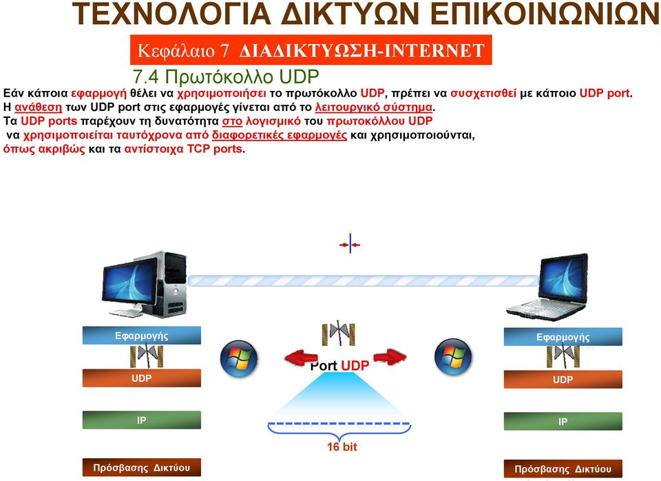 Η ανάθεση των port στις εφαρμογές γίνεται από το λειτουργικό σύστημα.