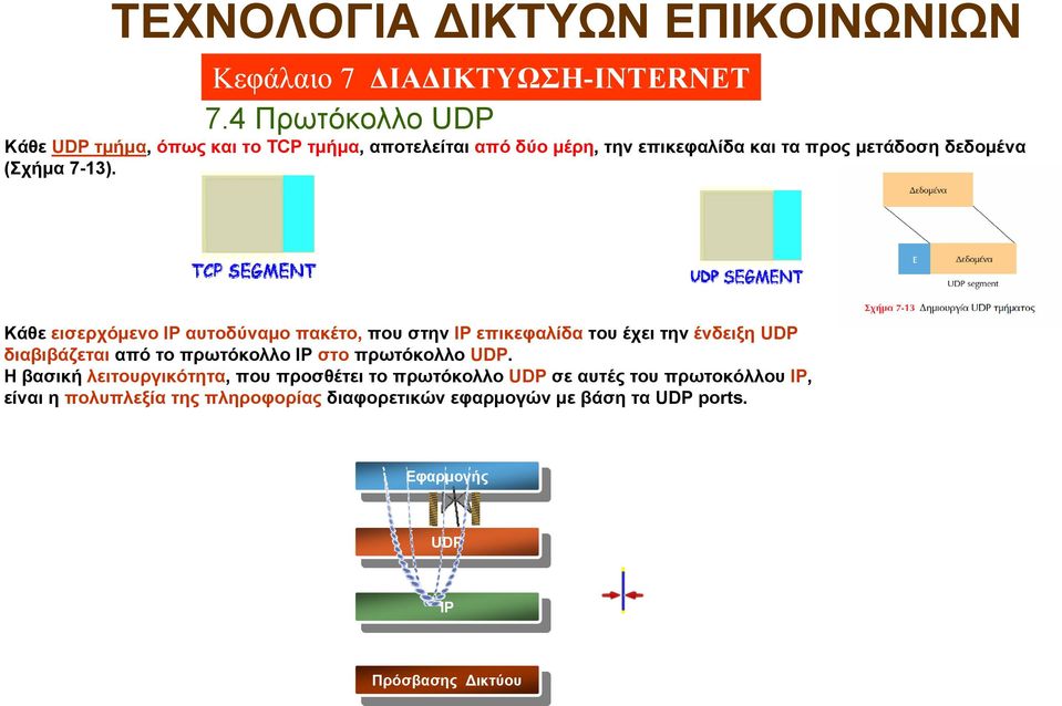 Κάθε εισερχόμενο αυτοδύναμο πακέτο, που στην επικεφαλίδα του έχει την ένδειξη διαβιβάζεται από το