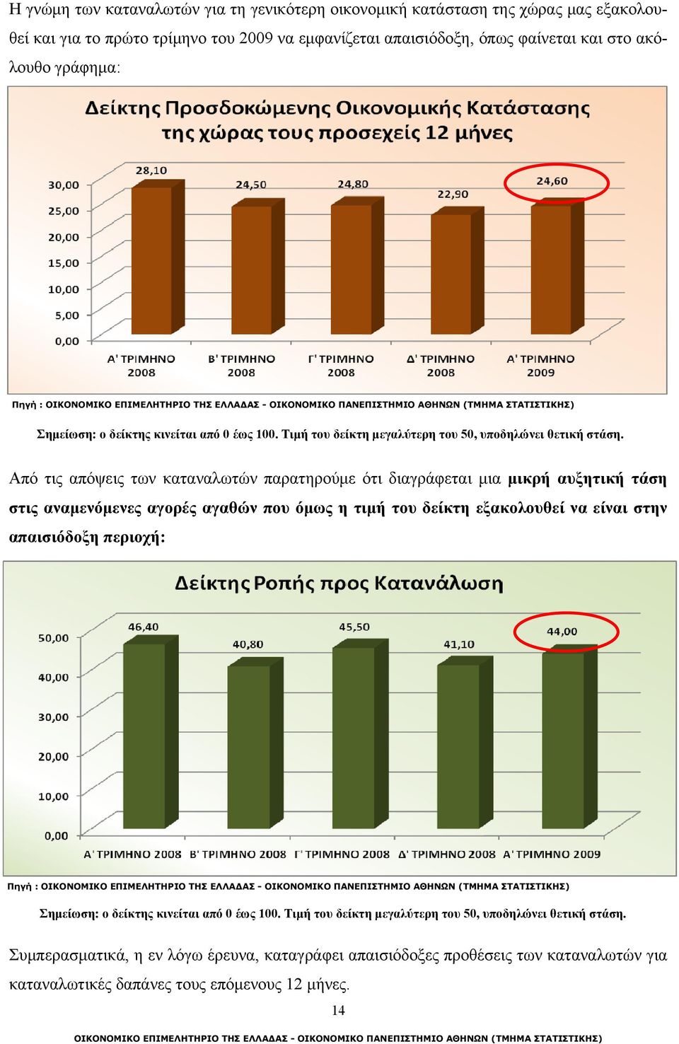 Από τις απόψεις των καταναλωτών παρατηρούμε ότι διαγράφεται μια μικρή αυξητική τάση στις αναμενόμενες αγορές αγαθών που όμως η τιμή του δείκτη εξακολουθεί να είναι στην απαισιόδοξη