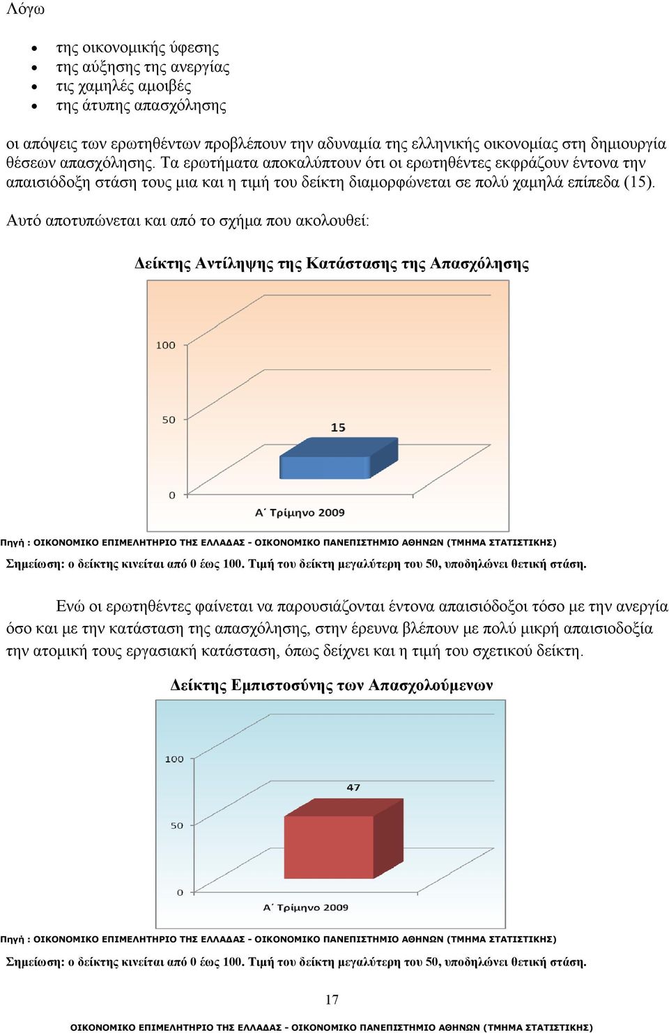 Αυτό αποτυπώνεται και από το σχήμα που ακολουθεί: Δείκτης Αντίληψης της Κατάστασης της Απασχόλησης Πηγή : Σημείωση: ο δείκτης κινείται από 0 έως 100.