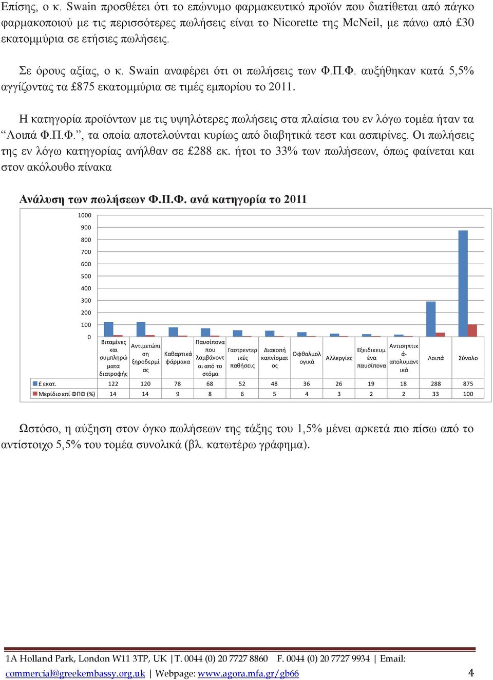 Σε όρους αξίας, ο κ. Swain αναφέρει ότι οι πωλήσεις των Φ.Π.Φ. αυξήθηκαν κατά 5,5% αγγίζοντας τα 875 εκατομμύρια σε τιμές εμπορίου το 2011.