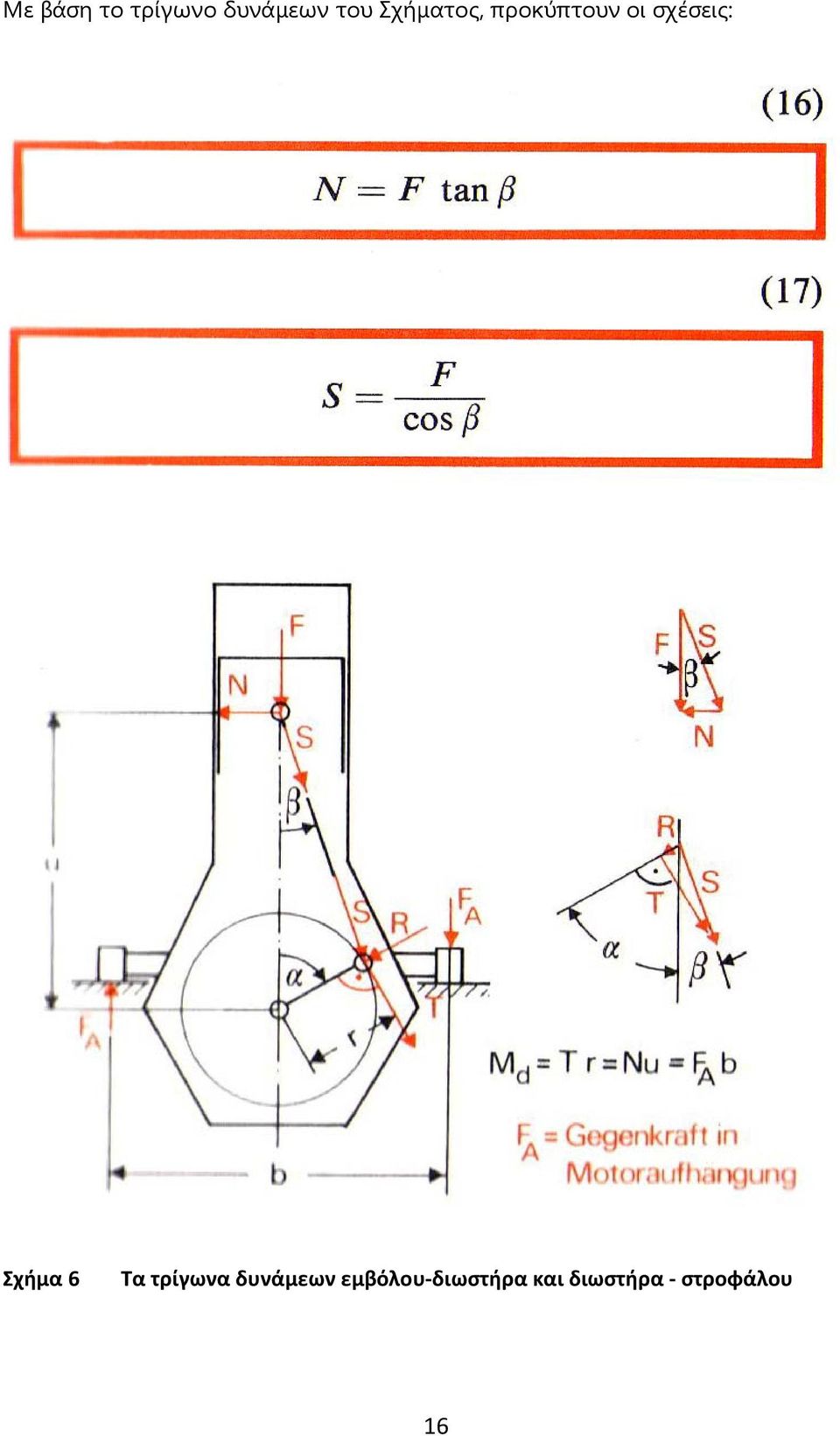 Σχήμα 6 Τα τρίγωνα δυνάμεων