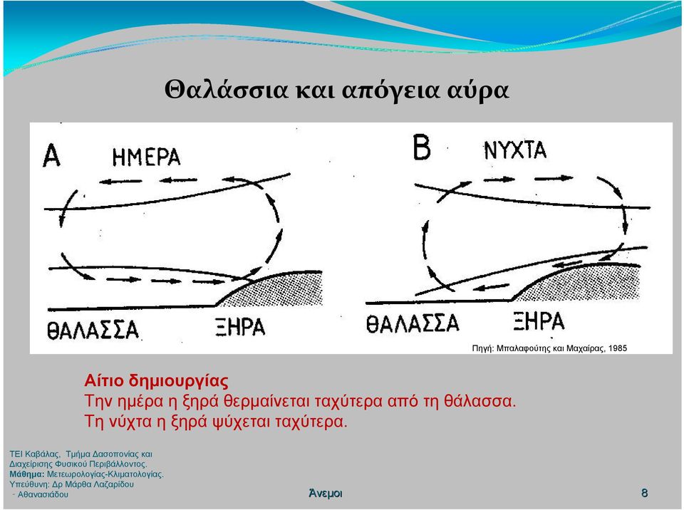 Τη νύχτα η ξηρά ψύχεται ταχύτερα.