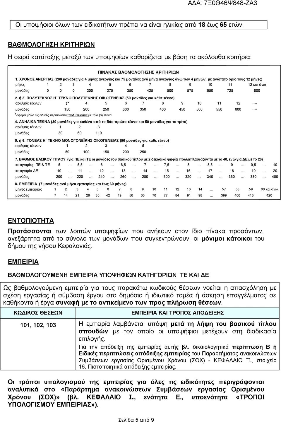 ΧΡΟΝΟΣ ΑΝΕΡΓΙΑΣ (200 μονάδες για 4 μήνες ανεργίας και 75 μονάδες ανά μήνα ανεργίας άνω των 4 μηνών, με ανώτατο όριο τους 12 μήνες) μήνες 1 2 3 4 5 6 7 8 9 10 11 12 και άνω μονάδες 0 0 0 200 275 350