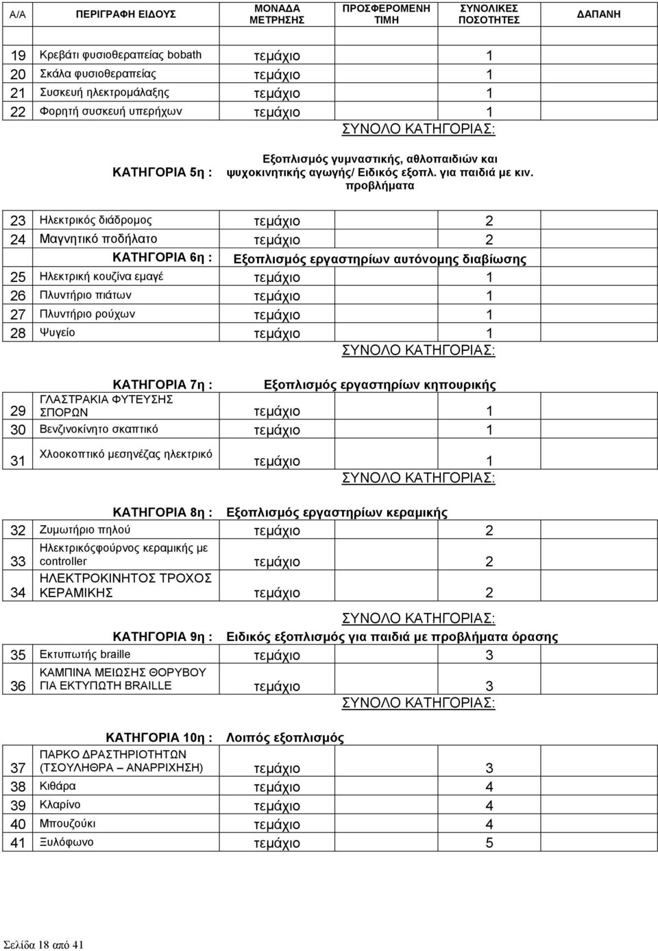 προβλήµατα 23 Ηλεκτρικός διάδροµος τεµάχιο 2 24 Μαγνητικό ποδήλατο τεµάχιο 2 ΚΑΤΗΓΟΡΙΑ 6η : Εξοπλισµός εργαστηρίων αυτόνοµης διαβίωσης 25 Ηλεκτρική κουζίνα εµαγέ τεµάχιο 1 26 Πλυντήριο πιάτων τεµάχιο