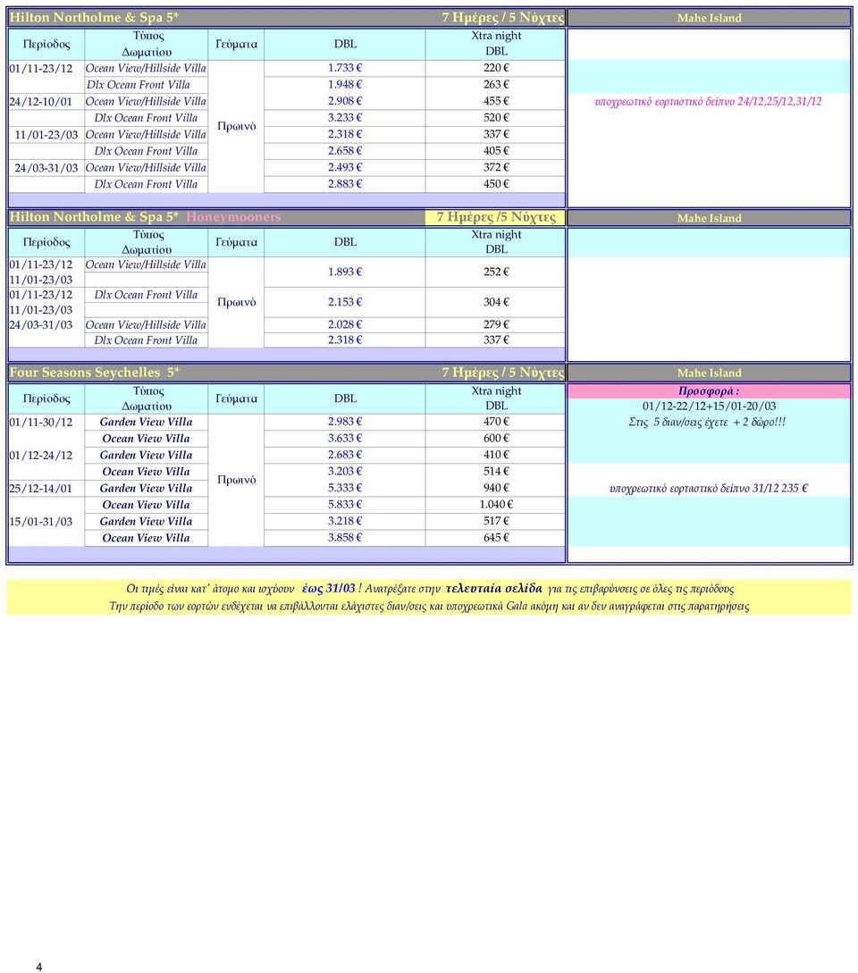 883 405 372 450 Hilton Northolme & Spa 5* Honeymooners 01/11-23/12 Ocean View/Hillside Villa 11/01-23/03 01/11-23/12 11/01-23/03 24/03-31/03 Ocean View/Hillside Villa 1.893 2.153 2.028 2.