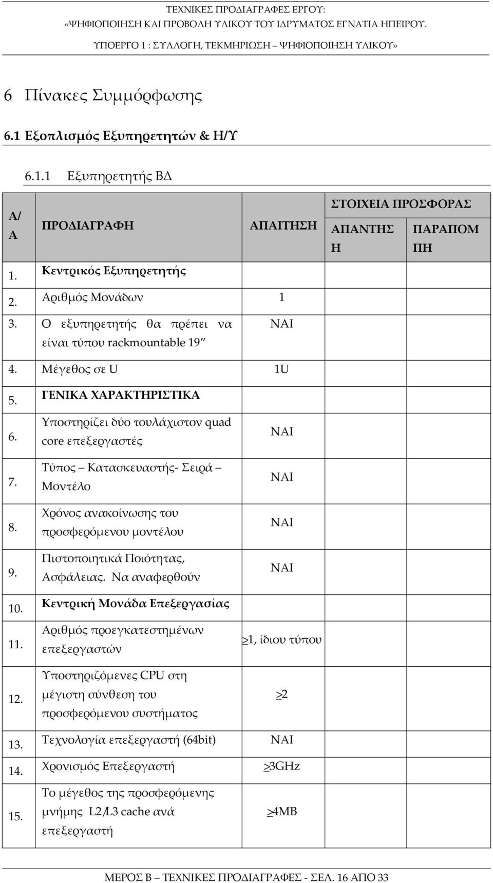 ΓΕΝΙΚΑ ΧΑΡΑΚΤΡΙΣΤΙΚΑ Yποστηρίζει δύο τουλάχιστον quad core επεξεργαστές Τύπος Κατασκευαστής- Σειρά Μοντέλο Χρόνος ανακοίνωσης του προσφερόμενου μοντέλου Πιστοποιητικά Ποιότητας, Ασφάλειας.