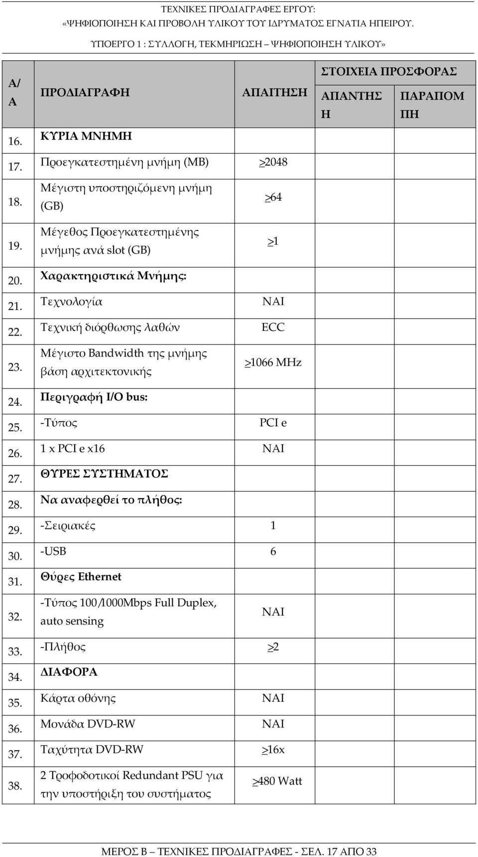 Περιγραφή I/O bus: -Τύπος >64 >1 ECC >1066 MHz PCI e 26. 27. 28. 29. 30. 31. 1 x PCI e x16 ΘΥΡΕΣ ΣΥΣΤΜΑΤΟΣ Να αναφερθεί το πλήθος: -Σειριακές 1 -USB 6 Θύρες Ethernet 32.