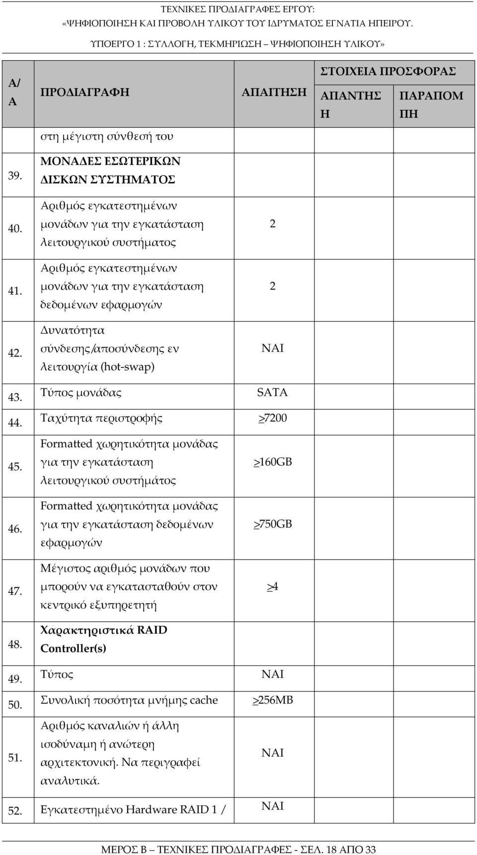 σύνδεσης/αποσύνδεσης εν λειτουργία (hot-swap) Τύπος μονάδας 2 2 SATA 44. Ταχύτητα περιστροφής >7200 45. 46. 47. 48. 49. 50. 51.