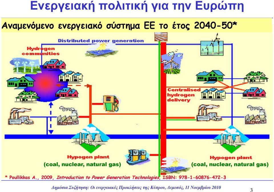 (coal, nuclear, natural gas) * Poullikkas A.