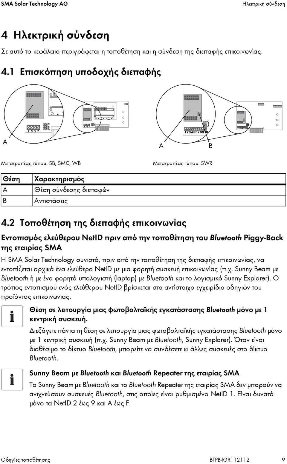 διεπαφής επικοινωνίας, να εντοπίζεται αρχικά ένα ελεύθερο NetID με μια φορητή συσκευή επικοινωνίας (π.χ. Sunny Beam με Bluetooth ή με ένα φορητό υπολογιστή (laptop) με Bluetooth και το λογισμικό Sunny Explorer).